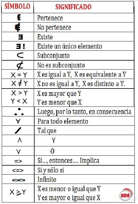 Simbología En El álgebra Platzi 0770